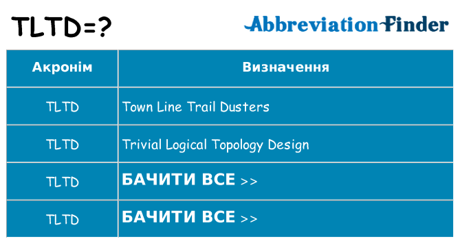 Що tltd означають
