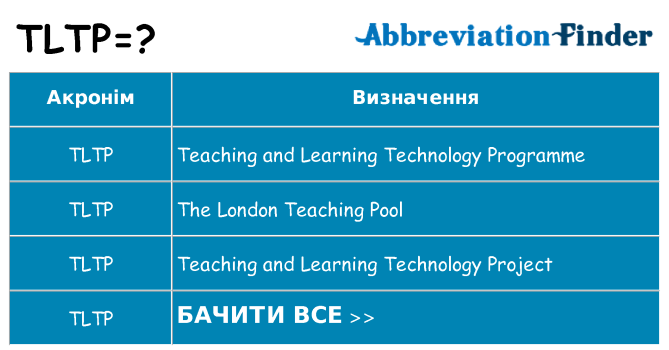 Що tltp означають