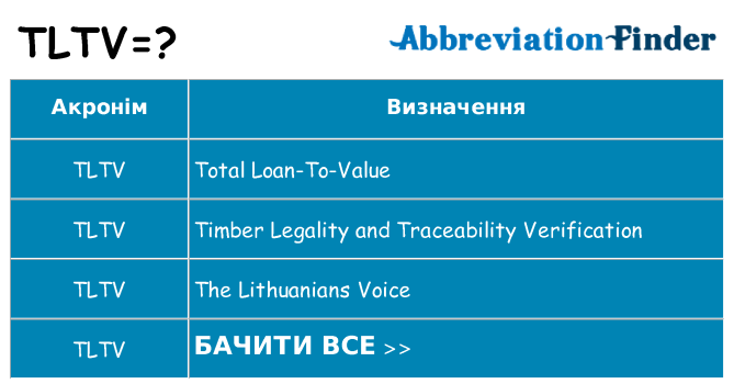 Що tltv означають