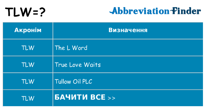 Що tlw означають