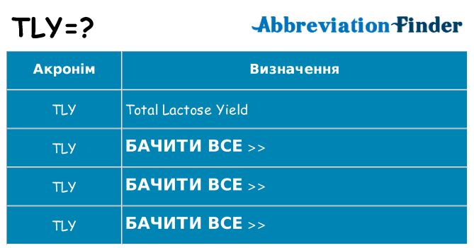 Що tly означають