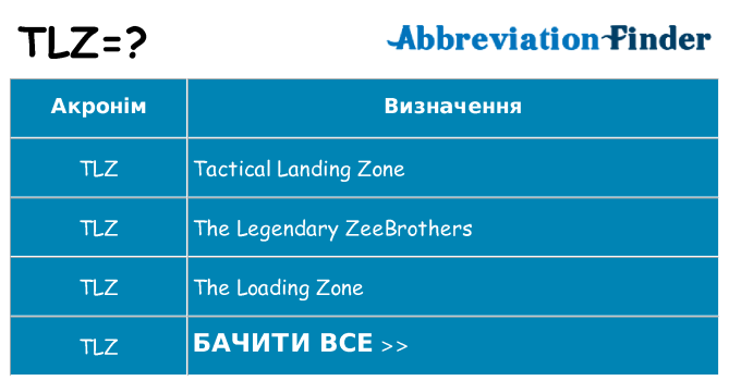 Що tlz означають