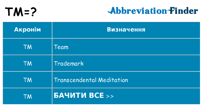 Що tm означають