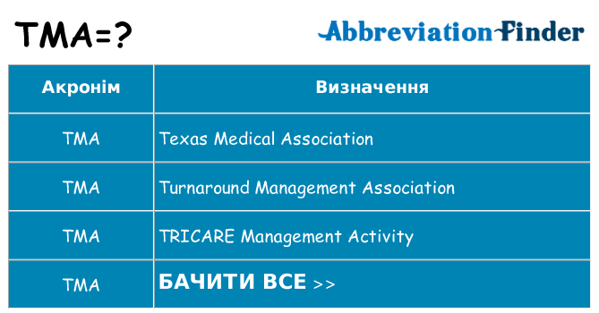 Що tma означають