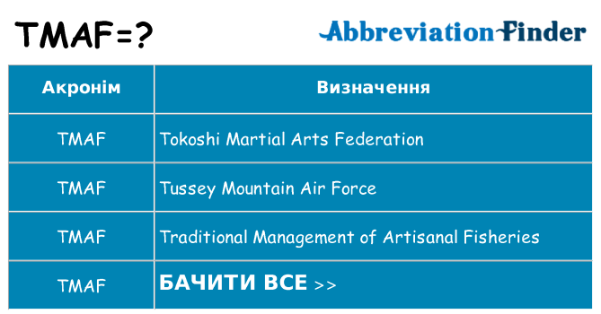Що tmaf означають