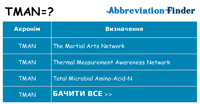 Що tman означають
