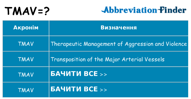Що tmav означають
