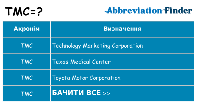 Що tmc означають