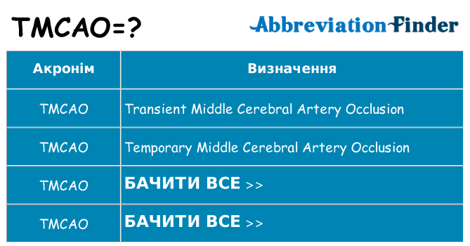 Що tmcao означають