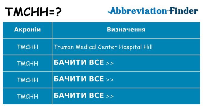 Що tmchh означають