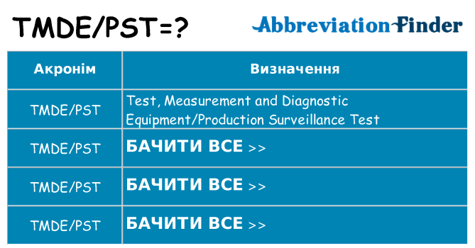 Що tmdepst означають