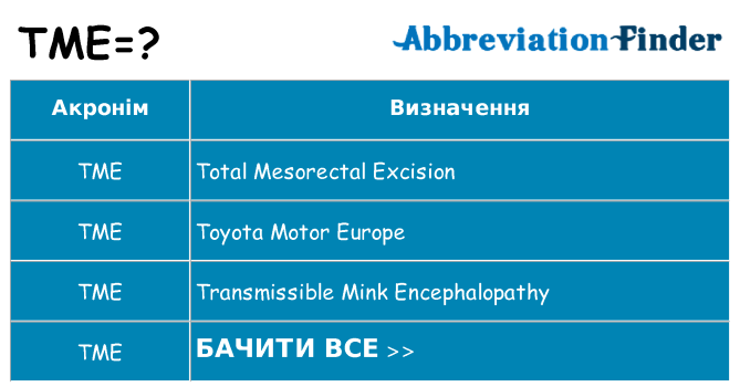 Що tme означають