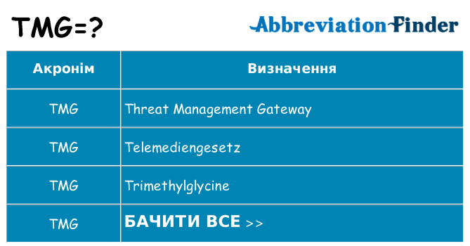 Що tmg означають