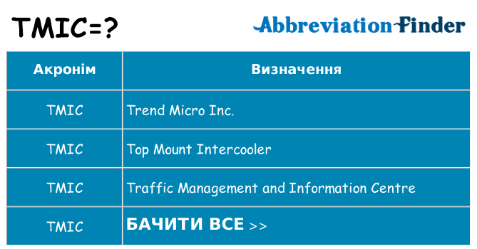 Що tmic означають