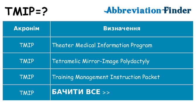 Що tmip означають