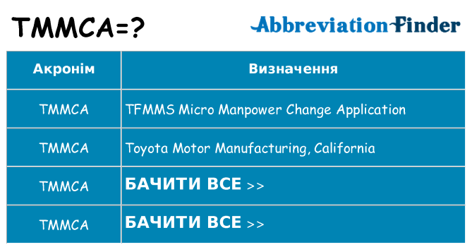 Що tmmca означають