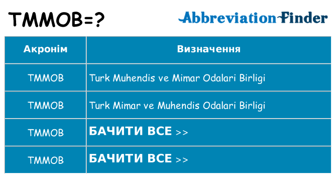 Що tmmob означають