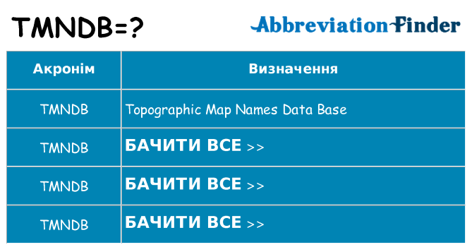 Що tmndb означають