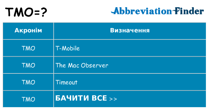 Що tmo означають