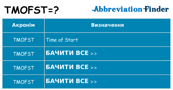 Що tmofst означають