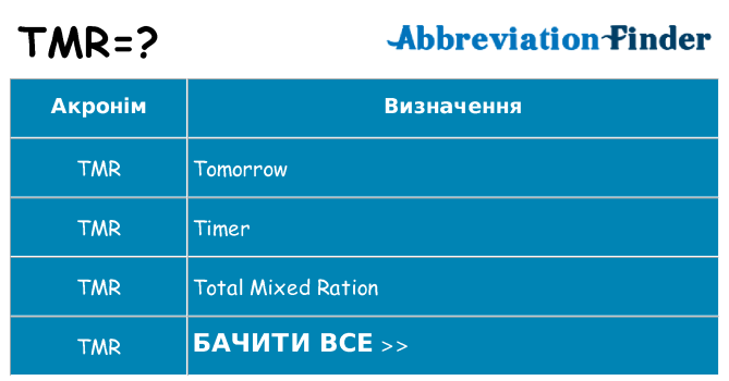 Що tmr означають
