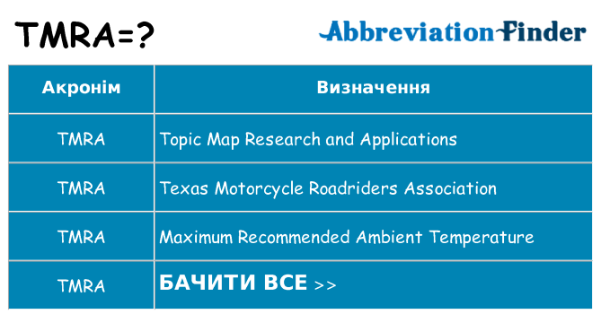 Що tmra означають