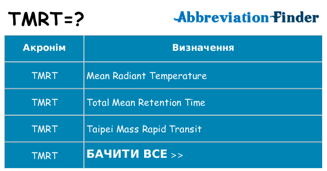 Що tmrt означають