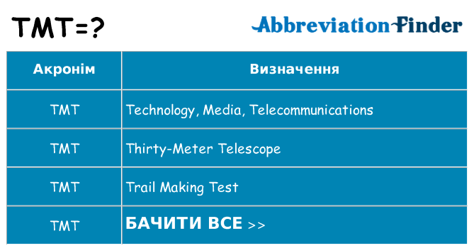 Що tmt означають