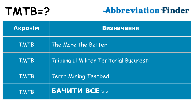 Що tmtb означають