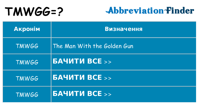 Що tmwgg означають