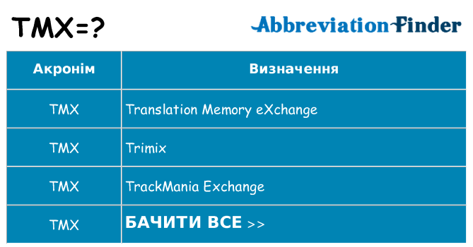Що tmx означають