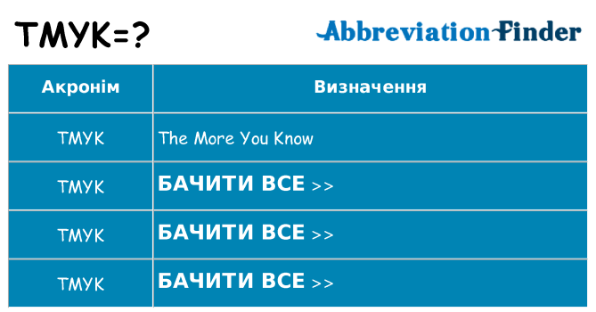 Що tmyk означають