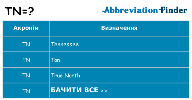 Що tn означають