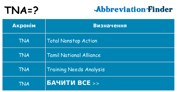 Що tna означають