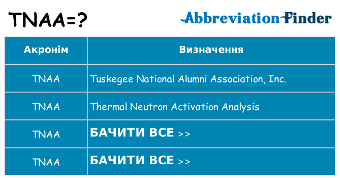 Що tnaa означають