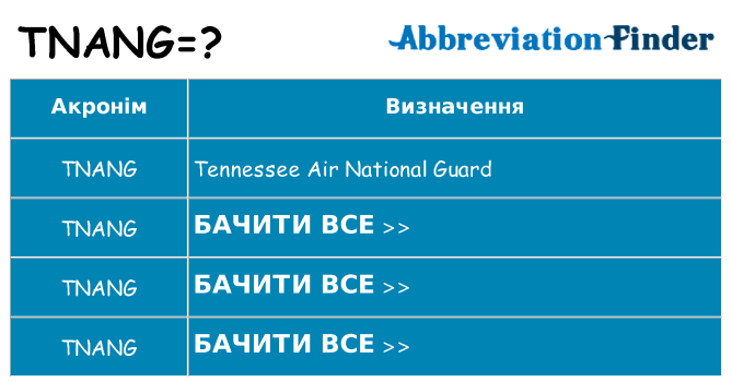 Що tnang означають