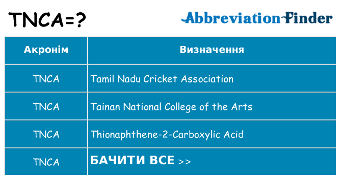 Що tnca означають