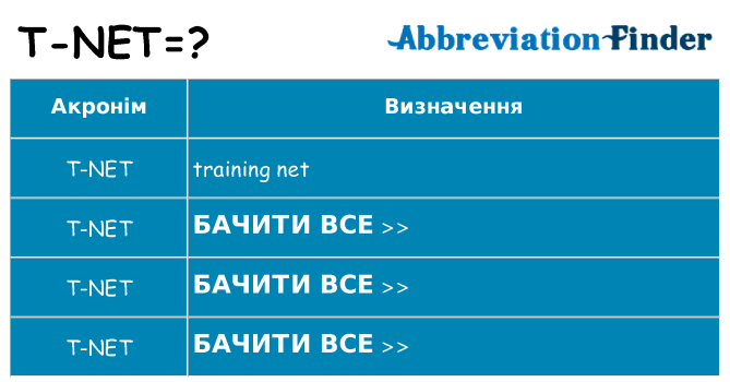 Що t-net означають