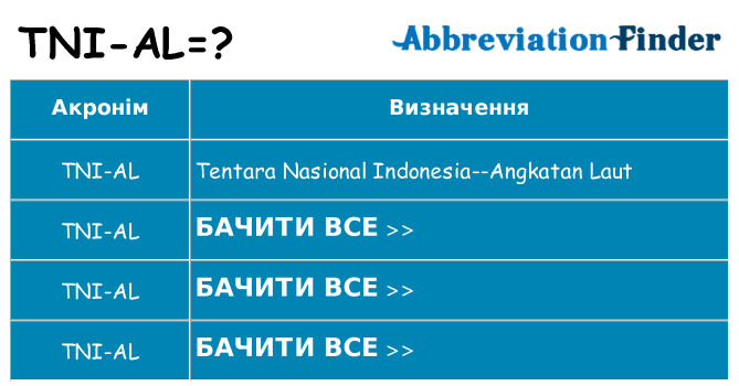 Що tni-al означають