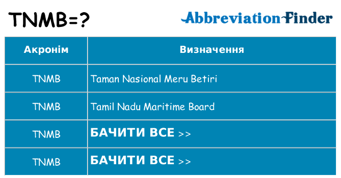 Що tnmb означають