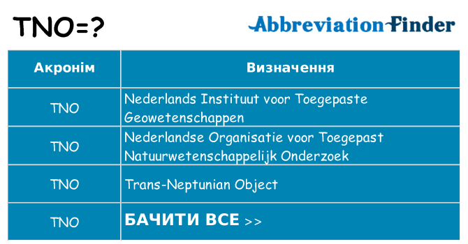 Що tno означають