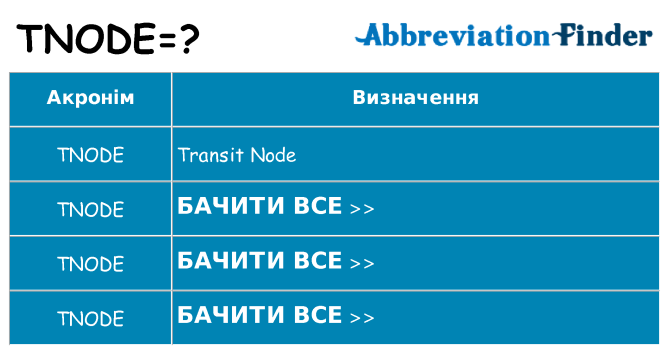 Що tnode означають