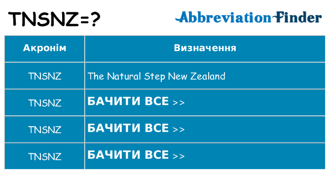 Що tnsnz означають