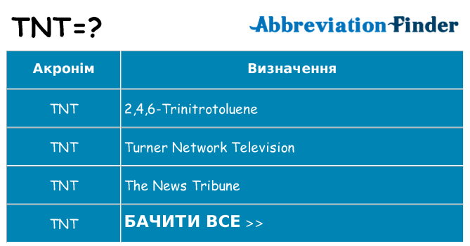Що tnt означають