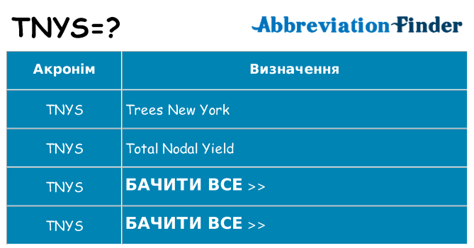 Що tnys означають