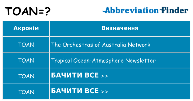 Що toan означають