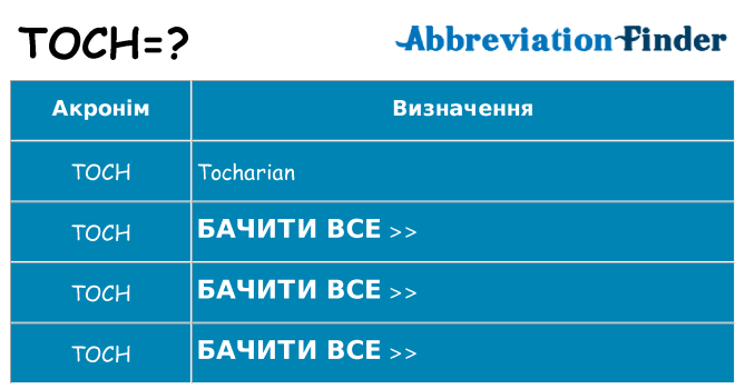 Що toch означають