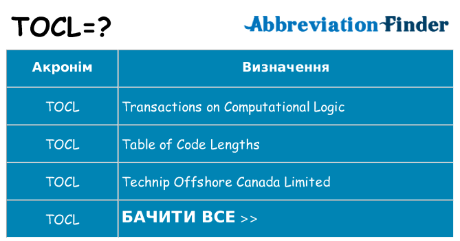 Що tocl означають