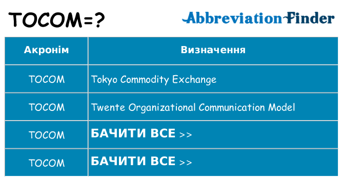Що tocom означають