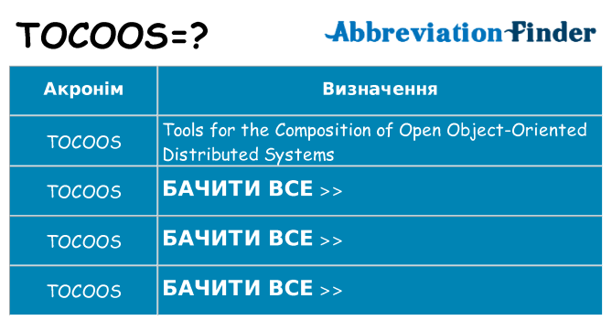 Що tocoos означають